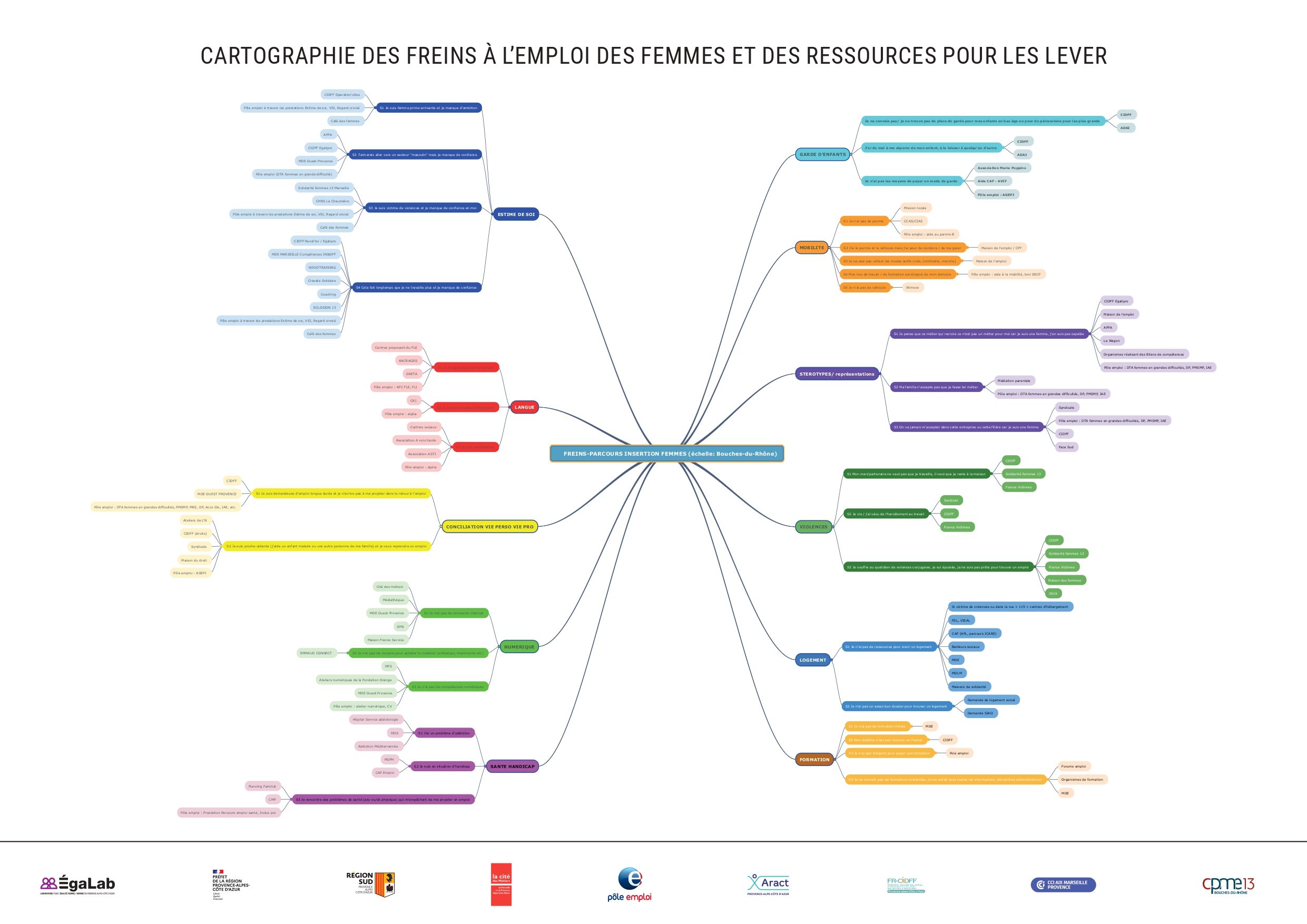 Cartographie