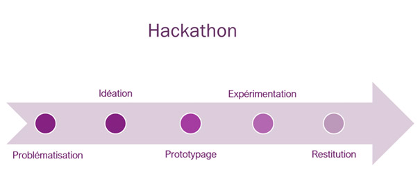 Hackathon