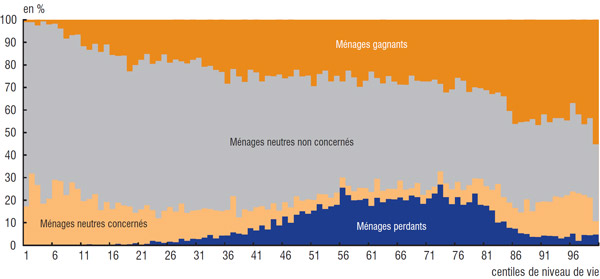 stats_menages